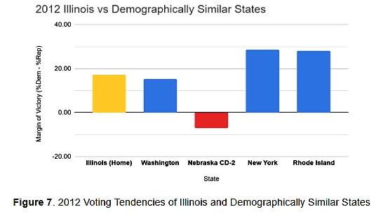 2012 Illinois vs. Demographically Similar States